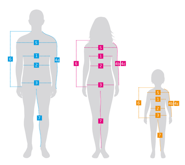 Women Size Chart, Size Chart For Women's Clothing, What is X,XL,XXS,M, Size